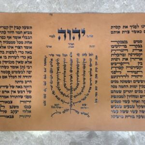 פיטום הקטורת כתוב על ידי סופר על גוויל